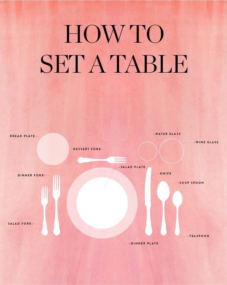 [ad_1]

We put together this handy infographic to help you nail your place settings every single time.
Source by juliana66
[ad_2]
			
			…